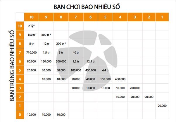 Cách đặt cược Keno trên 188BET để có cơ hội trúng thưởng lớn!