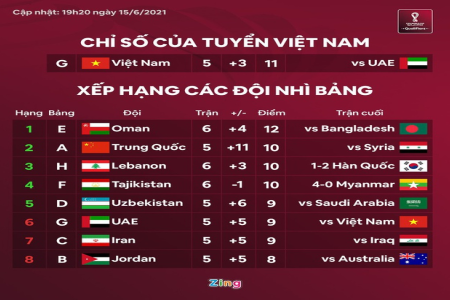 Kèo nhà cái AFF Cup tối nay: Cập nhật tỷ lệ cược mới nhất
