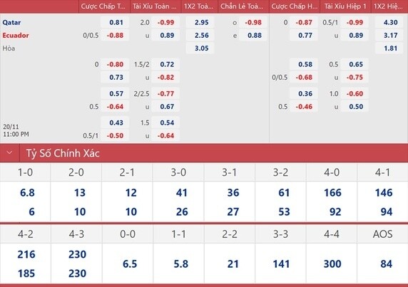 Soi kèo Qatar hôm nay: Nhận định, dự đoán tỷ số chính xác nhất