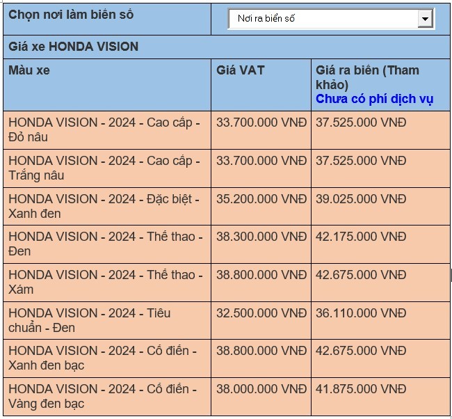 Cập nhật giá xe Vision Xanh 2024: Các phiên bản và bảng giá lăn bánh đầy đủ