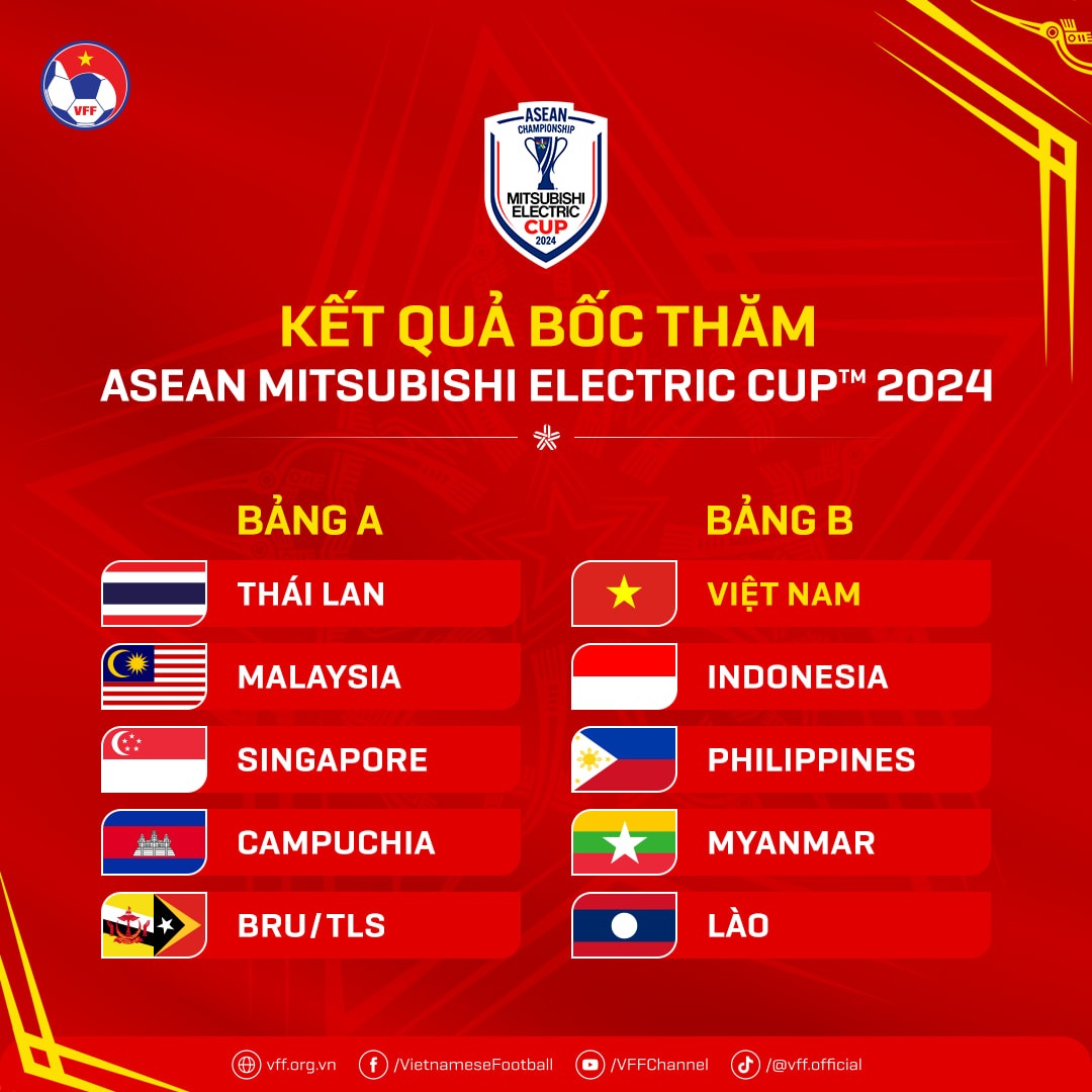 AFF Suzuki Cup 2024: Cập nhật thông tin, Kết quả trực tiếp và Lịch thi đấu