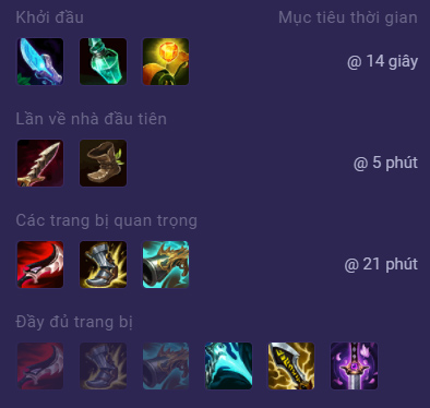 Gợi Ý Lên Đồ Shaco Độc Lạ, Tăng Cường Sức Mạnh Trong Game