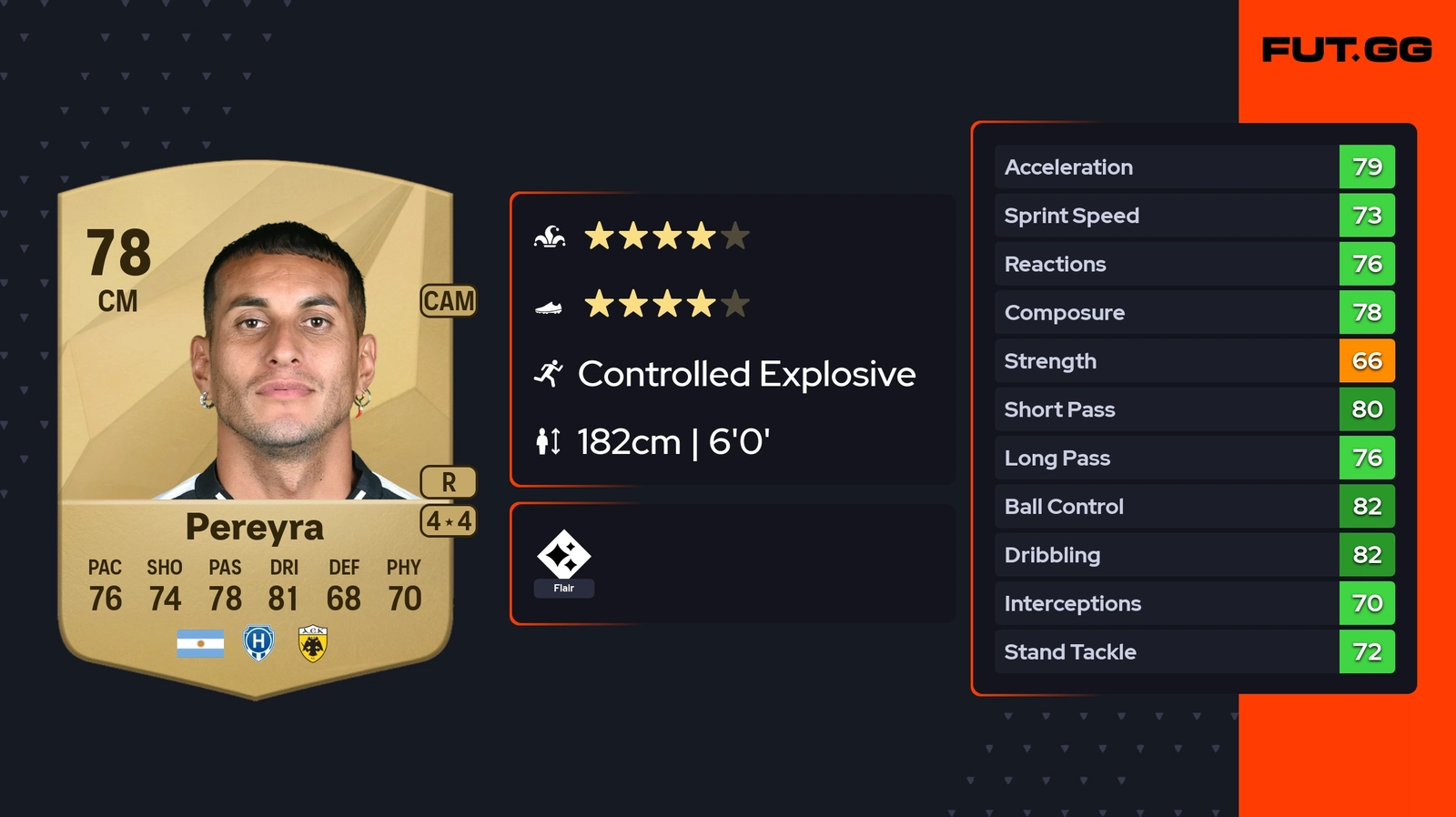 Roberto Pereyra FIFA 17: Thông số và Đánh giá Chi Tiết