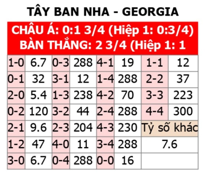Kèo nhà cái Tây Ban Nha hôm nay: Dự đoán và tỷ lệ cược mới nhất