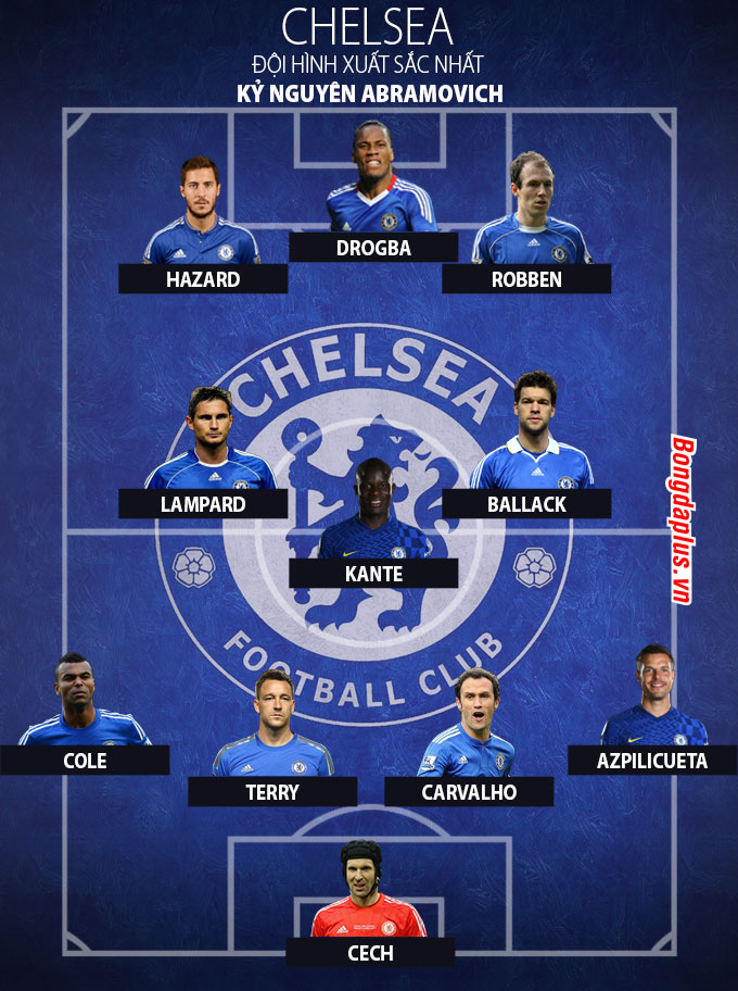 đội hình chelsea qua các thời kỳ như thế nào? Những huyền thoại đáng nhớ!