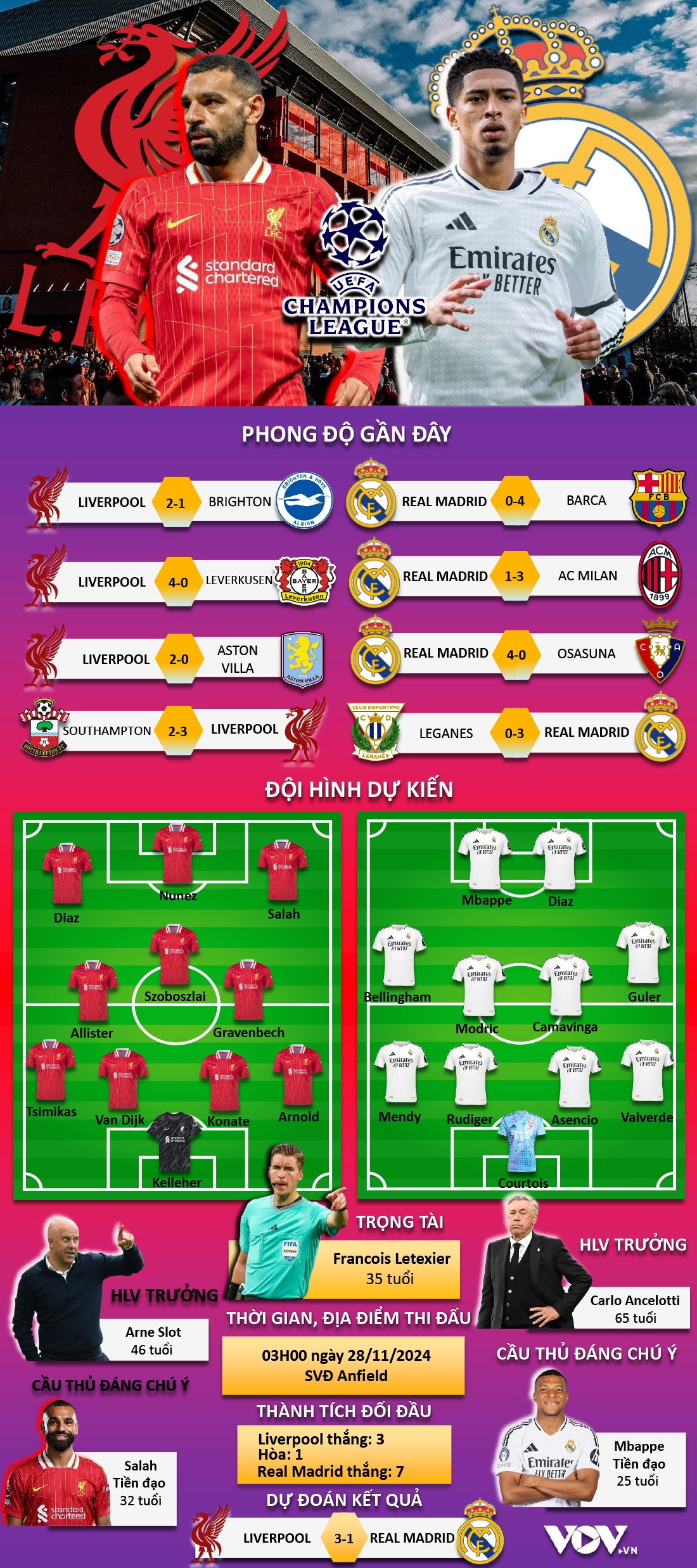 đội hình real madrid gặp liverpool: Ai sẽ chiến thắng trong trận đấu này?