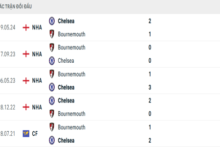 Bạn muốn biết tỷ số Chelsea? Xem ngay kết quả chi tiết tại đây!