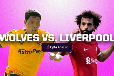 Nhận định trận Tottenham đấu với Wolves: Ai sẽ chiến thắng?