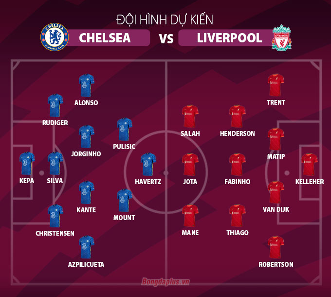 Xem đội hình Chelsea gặp Liverpool: Ai sẽ đá chính, ai dự bị?