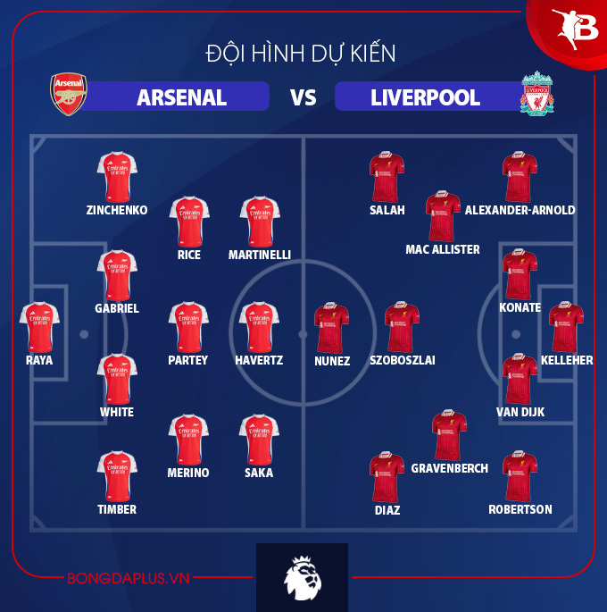 đội hình arsenal gặp liverpool có gì đặc biệt? Phân tích từ chuyên gia!