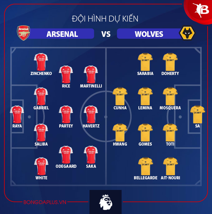 đội hình arsenal gặp wolves thế nào? Xem ngay đội hình dự kiến!