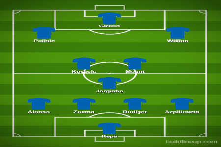 Đội hình Chelsea gặp Liverpool: Ai sẽ đá chính, ai dự bị?
