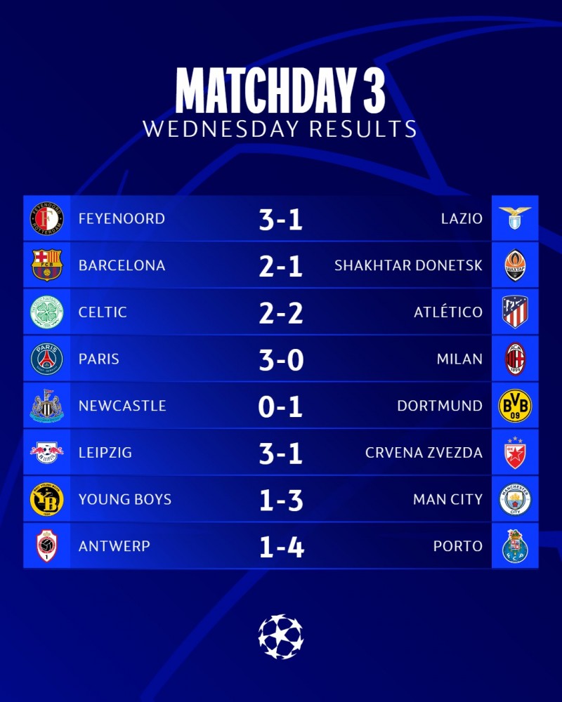 Lịch Man City mới nhất hôm nay - Cập nhật chi tiết từng trận đấu!