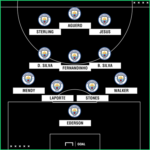 Phân tích đội hình Wolves gặp Man City: Điểm mạnh, điểm yếu của hai đội!